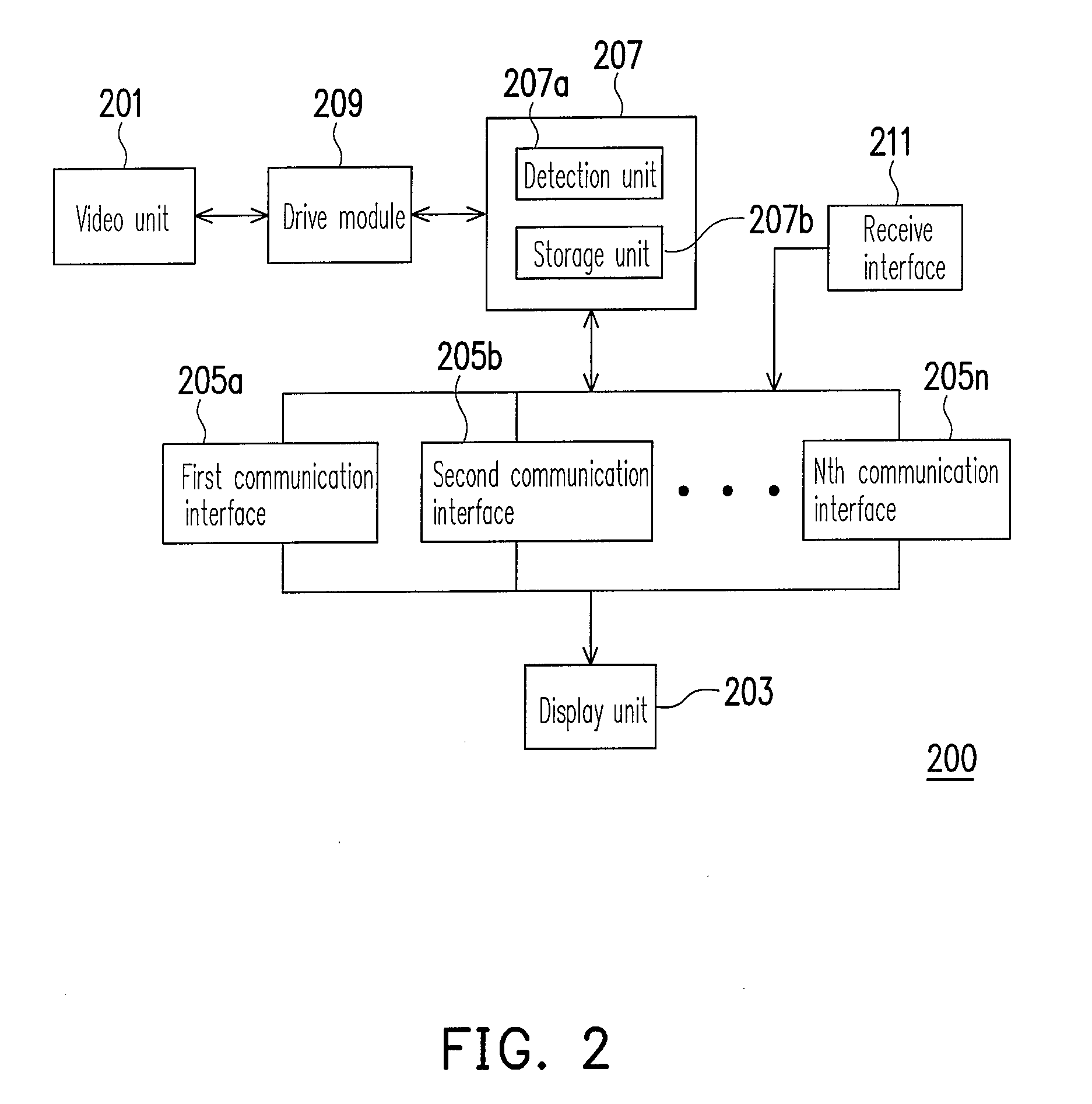 Apparatus and method for distributing video image