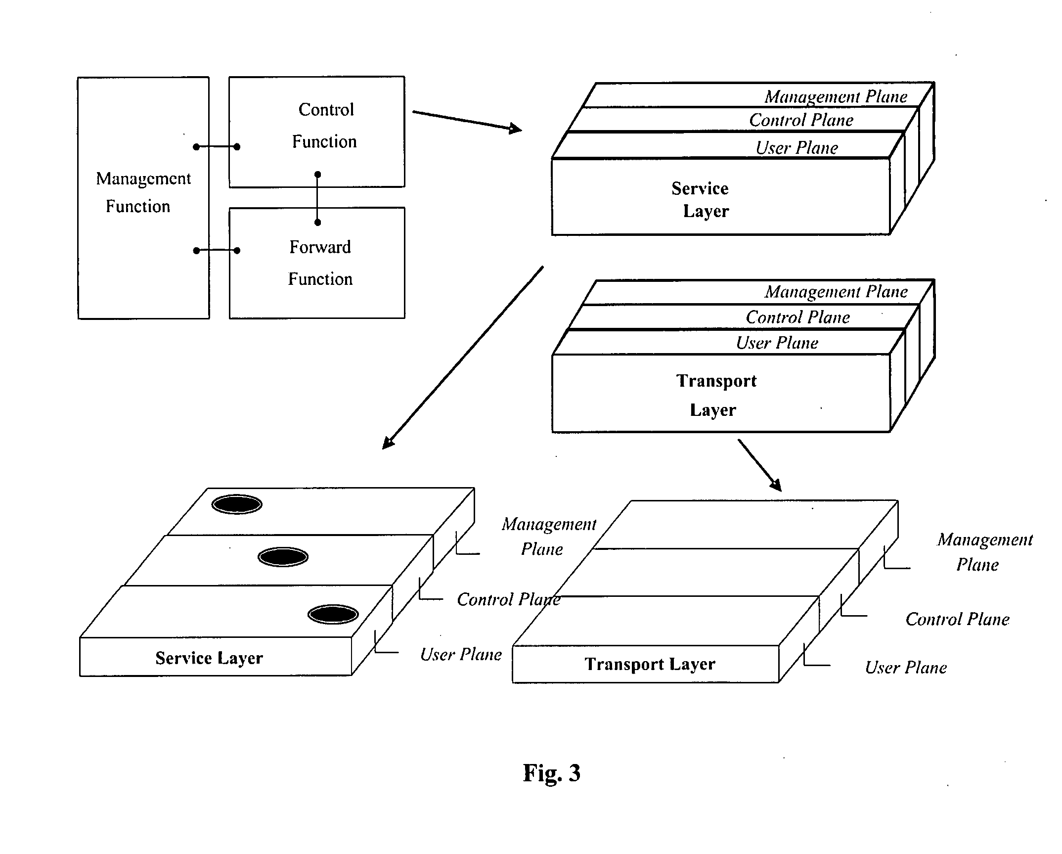 Method and System for Implementing Transport Service of Ngn