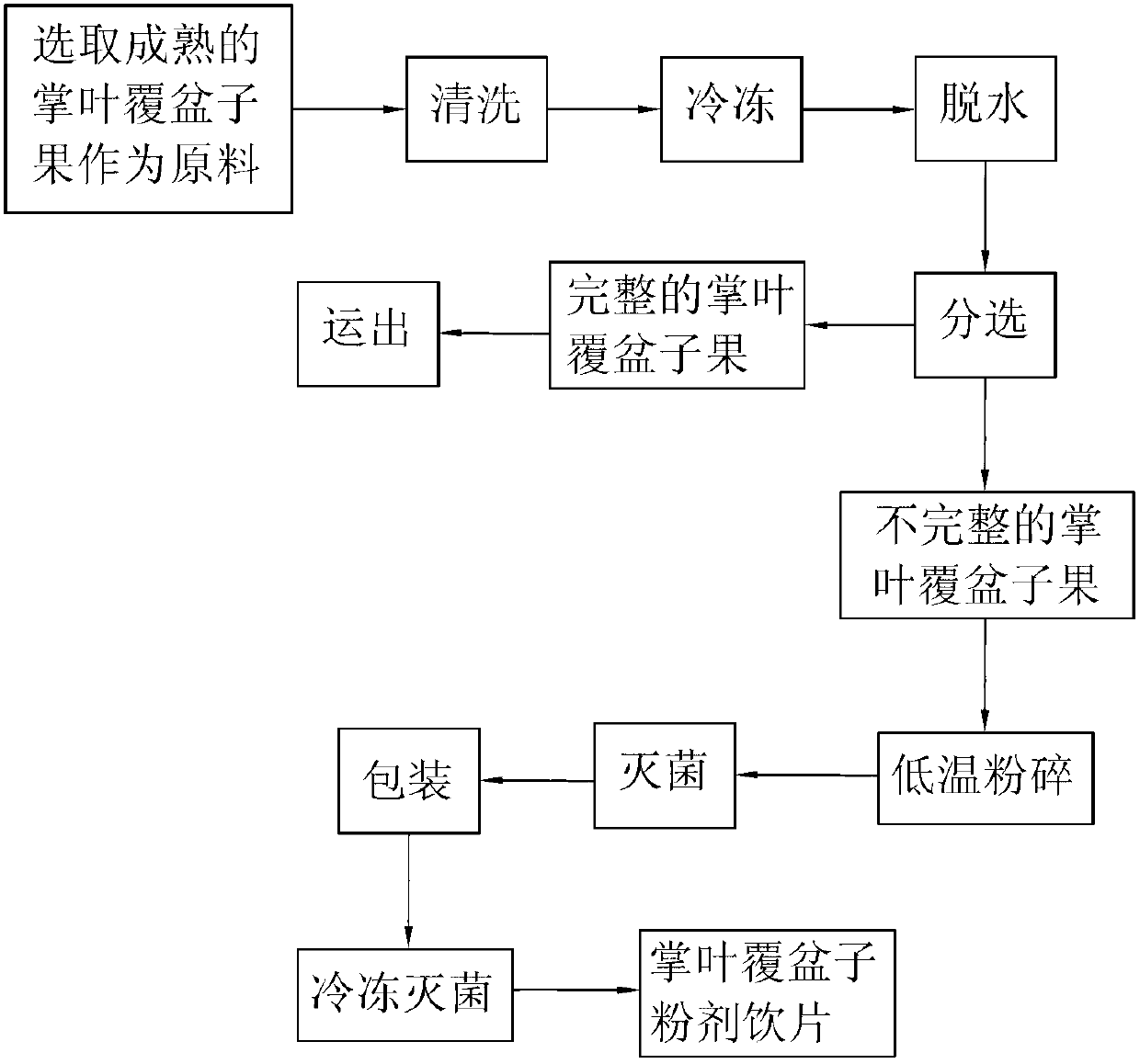 Rubus chingii decoction piece and preparation method thereof