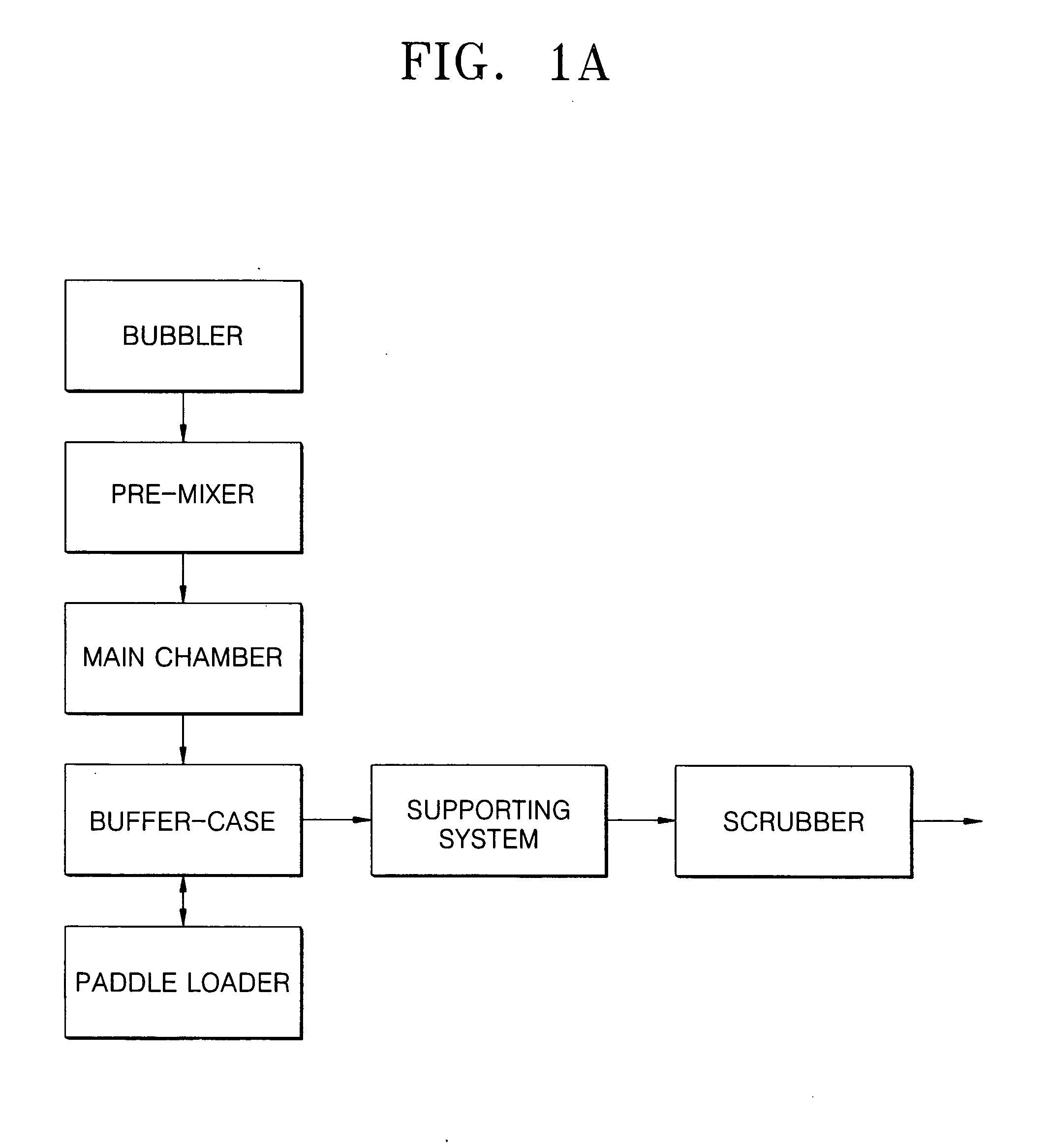 Diffusion system