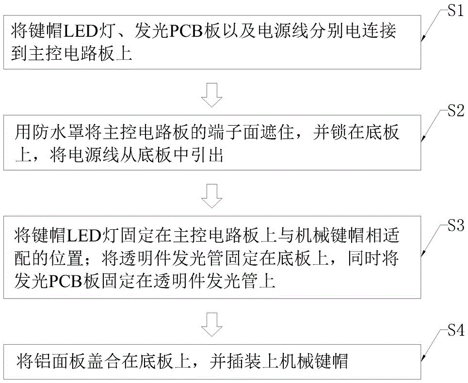 Water-cooling light-emitting keyboard and manufacturing method therefor