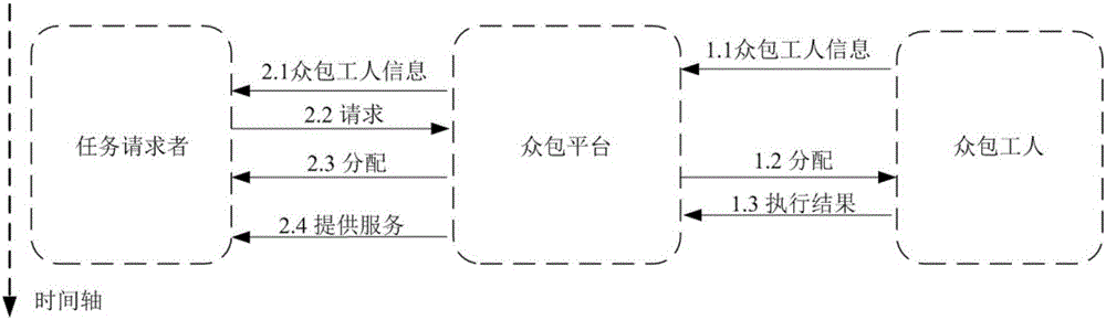 Crowdsourcing task allocation method considering preferences