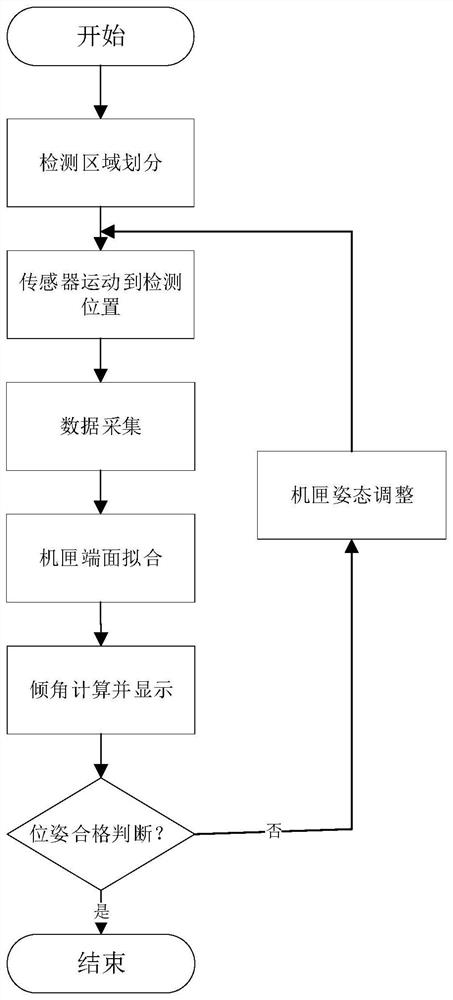 Spatial pose detection and adjustment method for engine case assembly