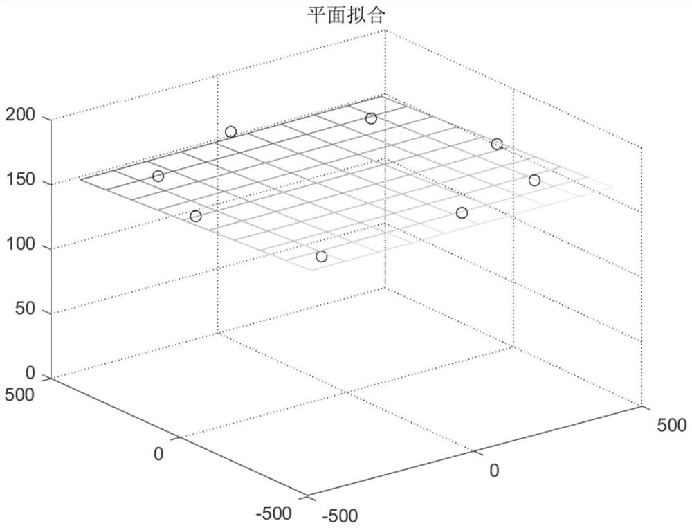 Spatial pose detection and adjustment method for engine case assembly