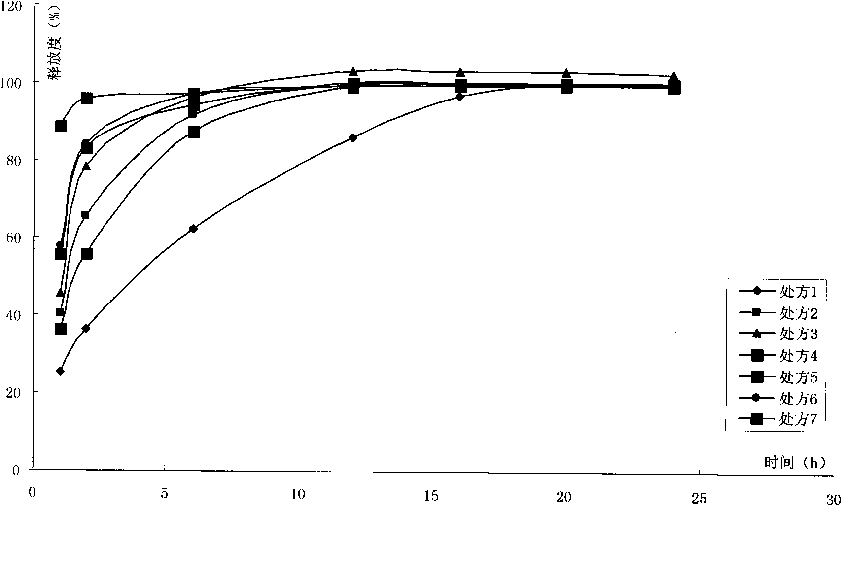 Matrine sustained release preparation and preparing method thereof