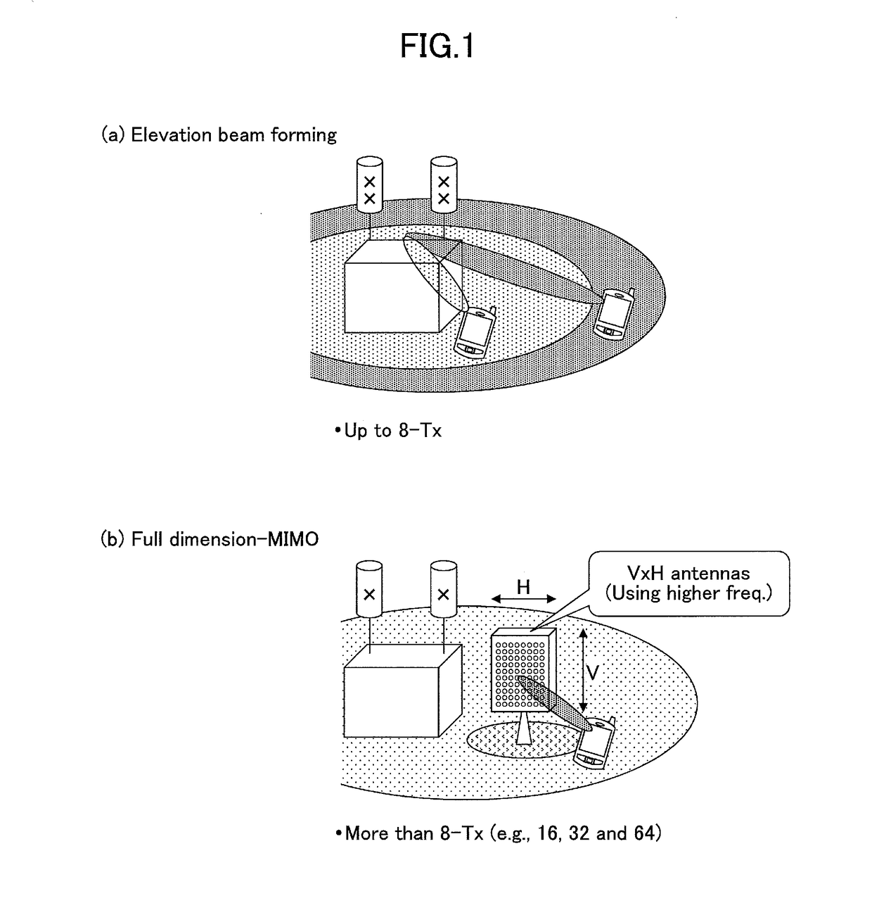 Base station and user equipment