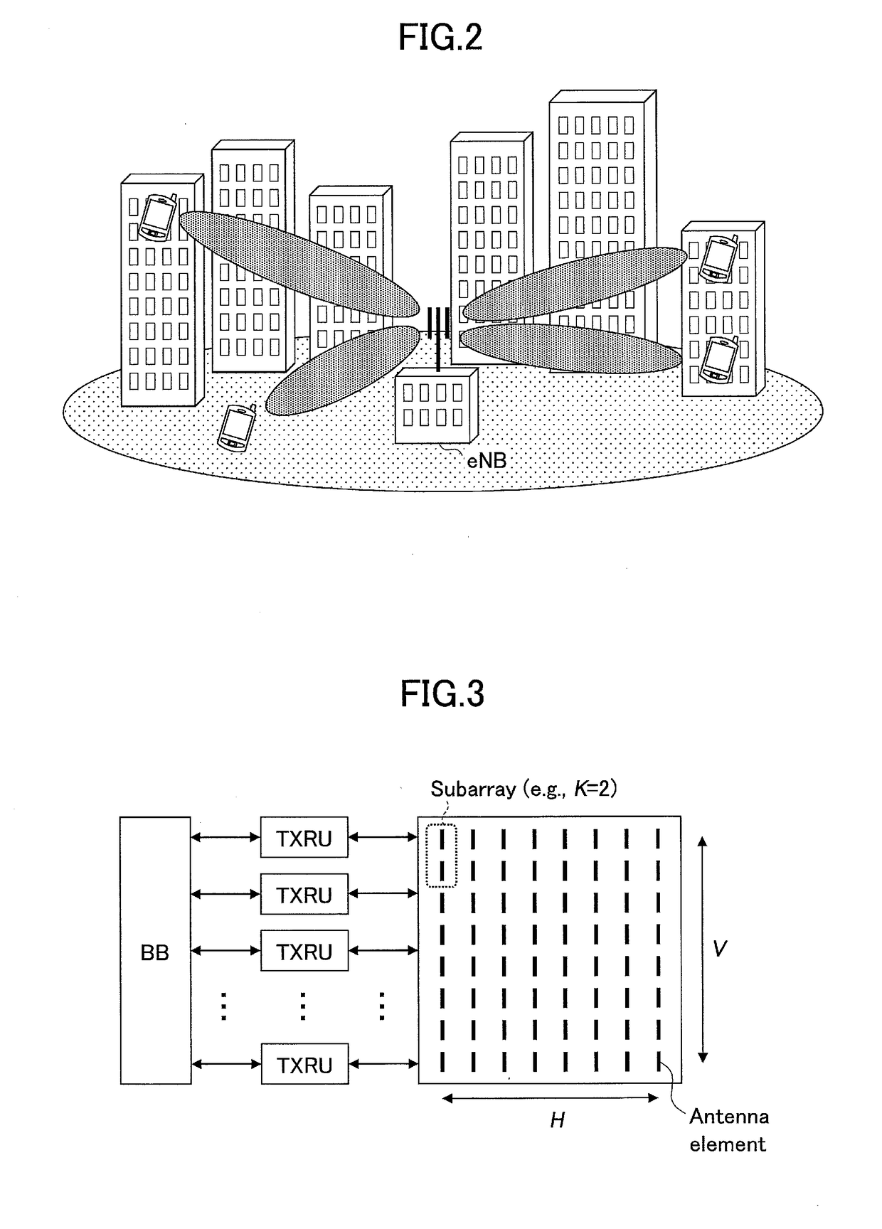 Base station and user equipment