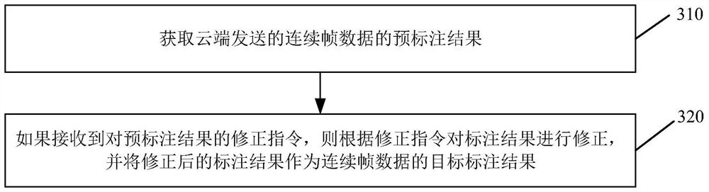 System, method and device for labeling continuous frame data