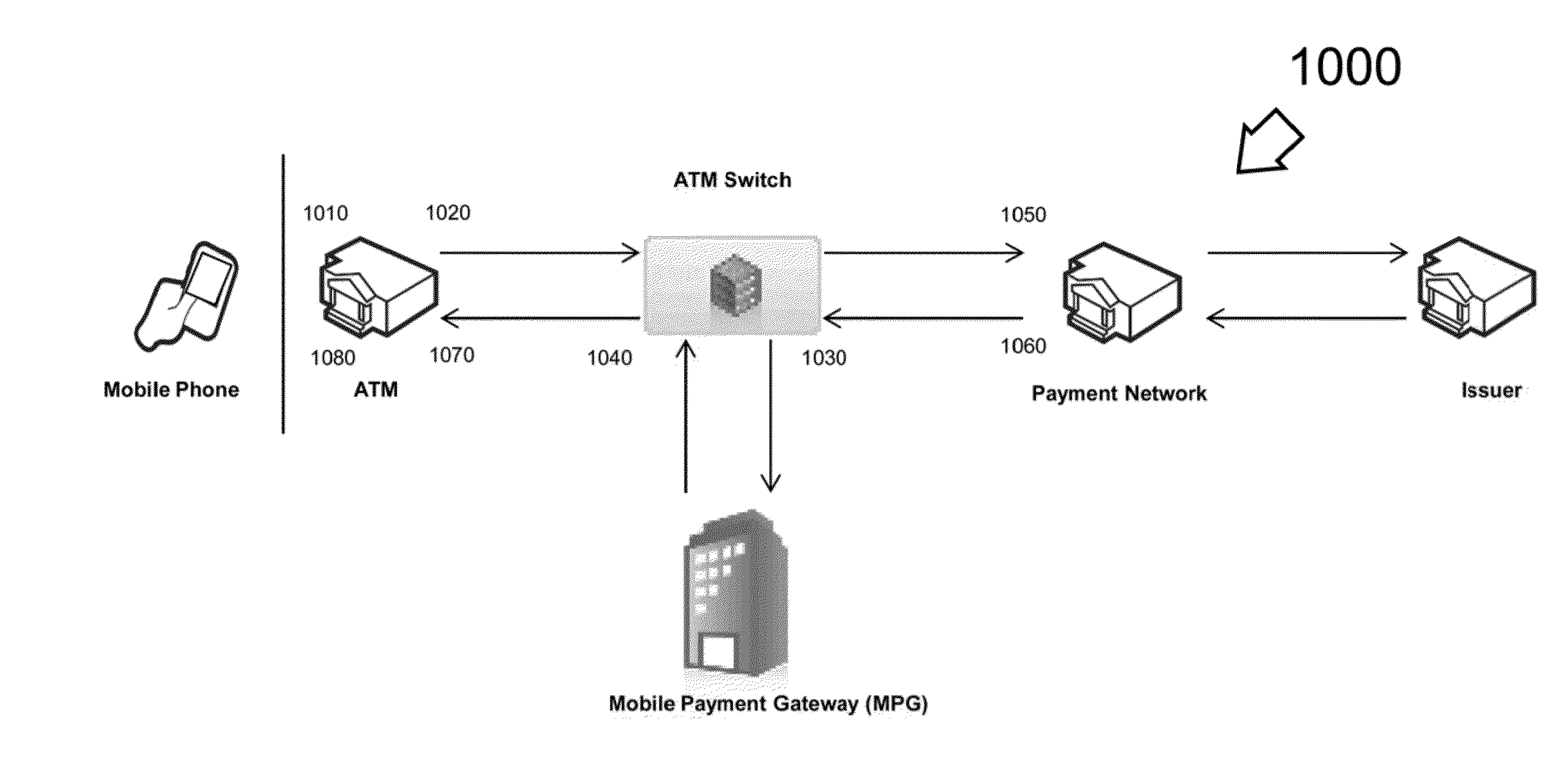 System and Method of Electronic Authentication at a Computer Initiated Via Mobile