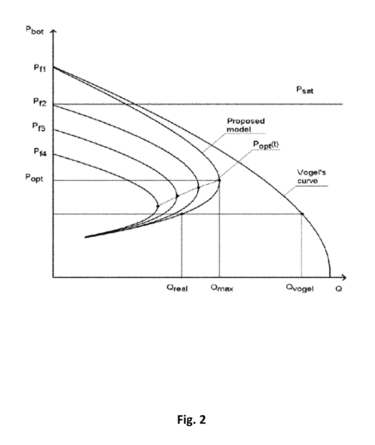 Methods and devices for maximizing oil production and oil recovery for oil wells with high gas-to-oil ratio