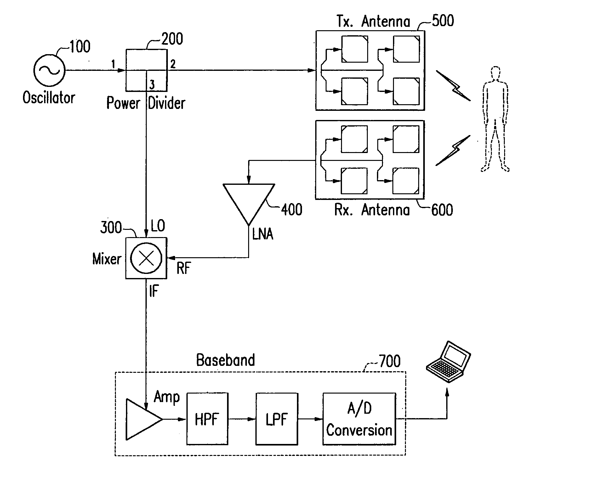 Wireless heart rate sensing system and method