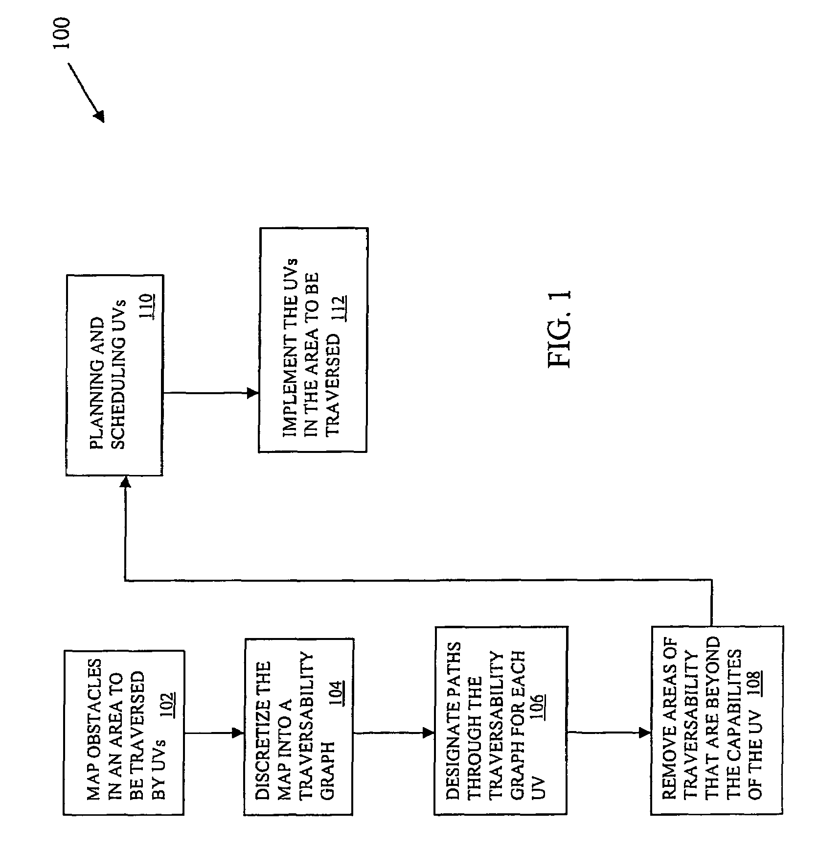 Real time planning and scheduling for a team of unmanned vehicles