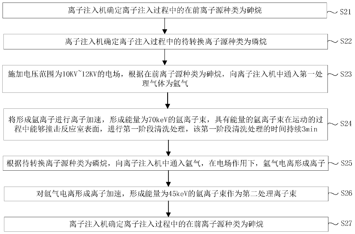 Ion implanter cleaning method