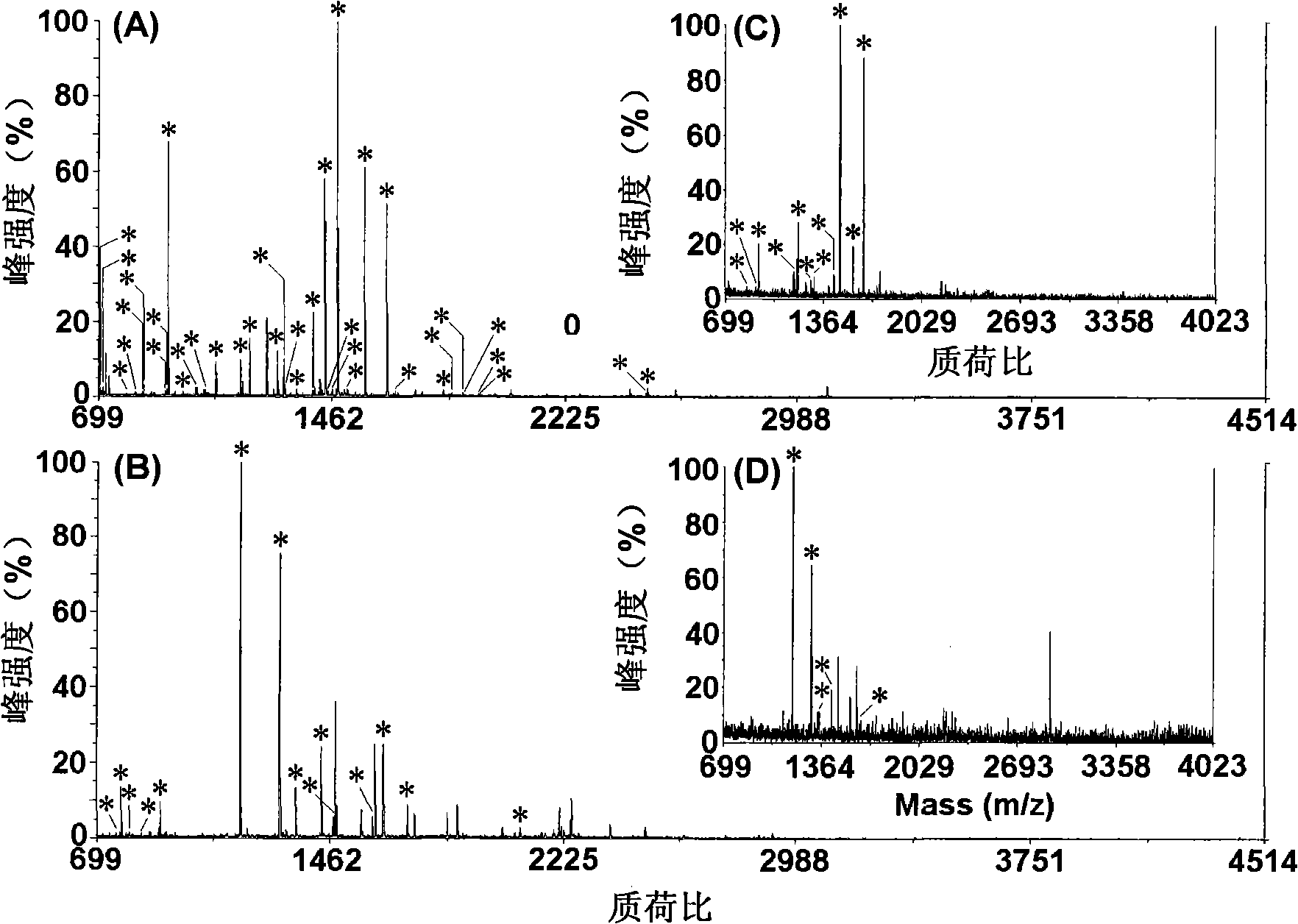 Alternate current-aided efficient protein enzymolysis method