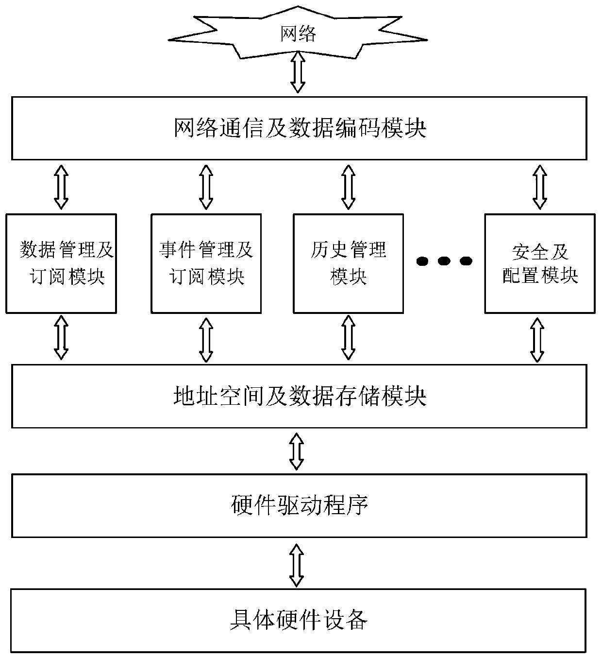 Method, device and system for transmitting information model and medium