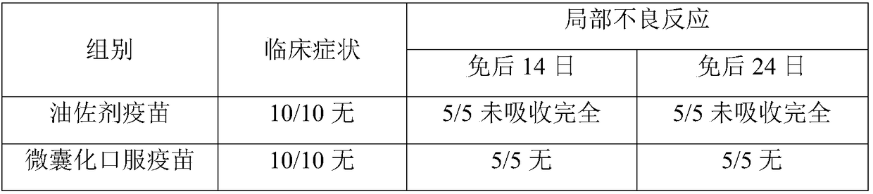 Preparation method of microencapsulated oral vaccine for infectious serositis of ducks