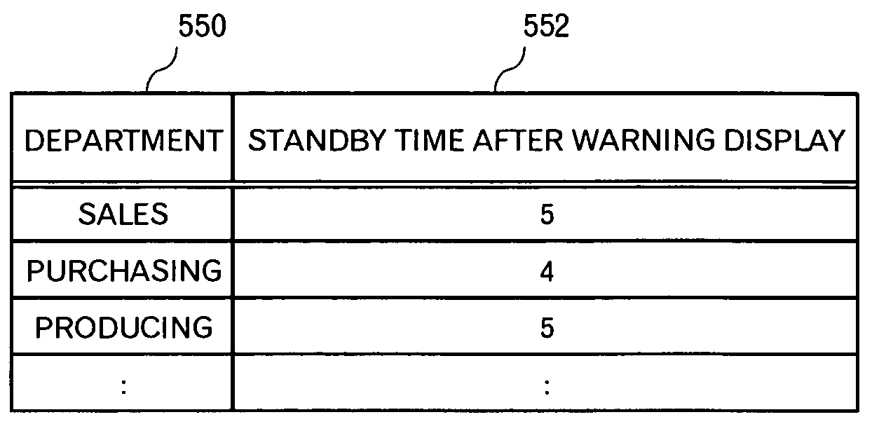 Login management technique