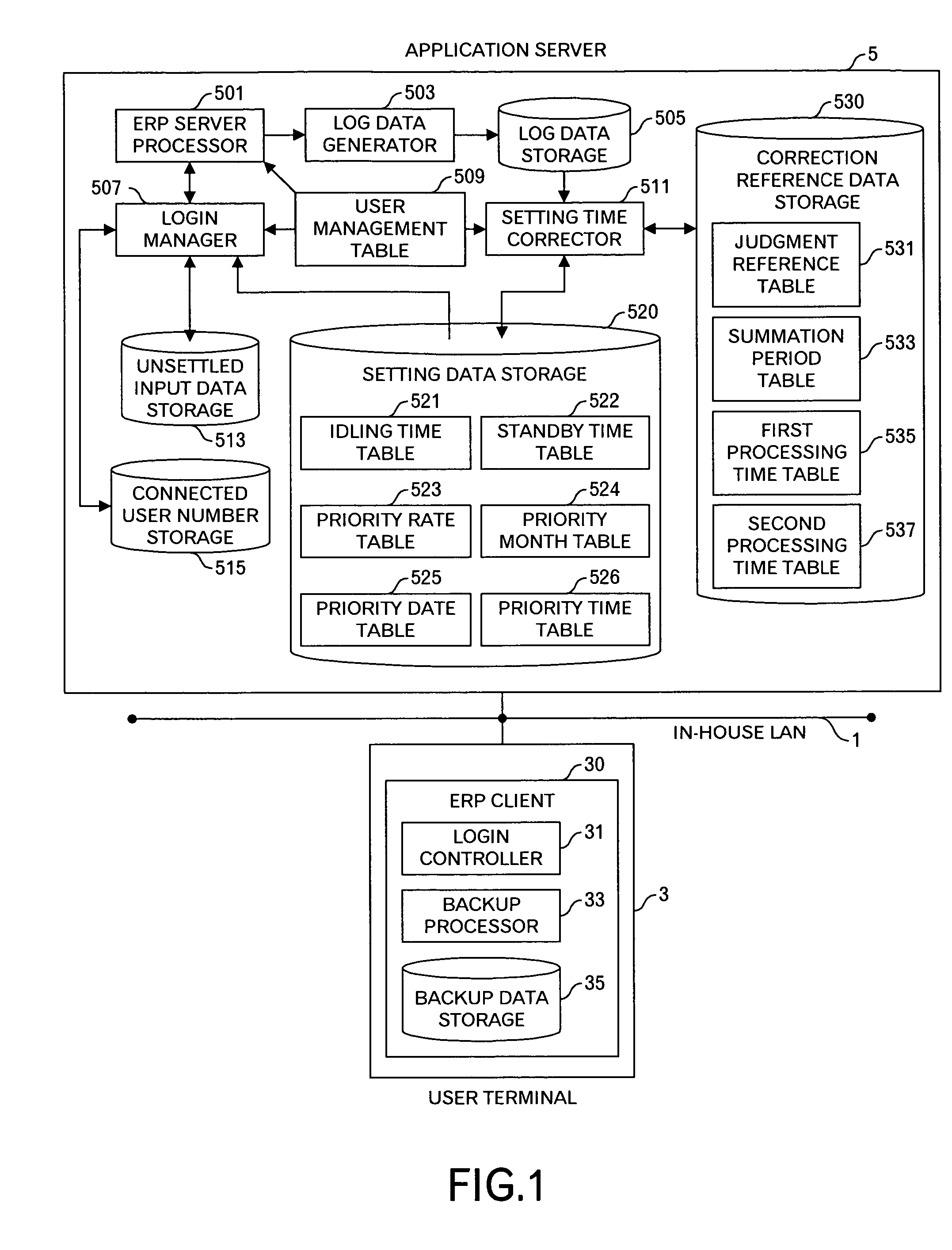 Login management technique