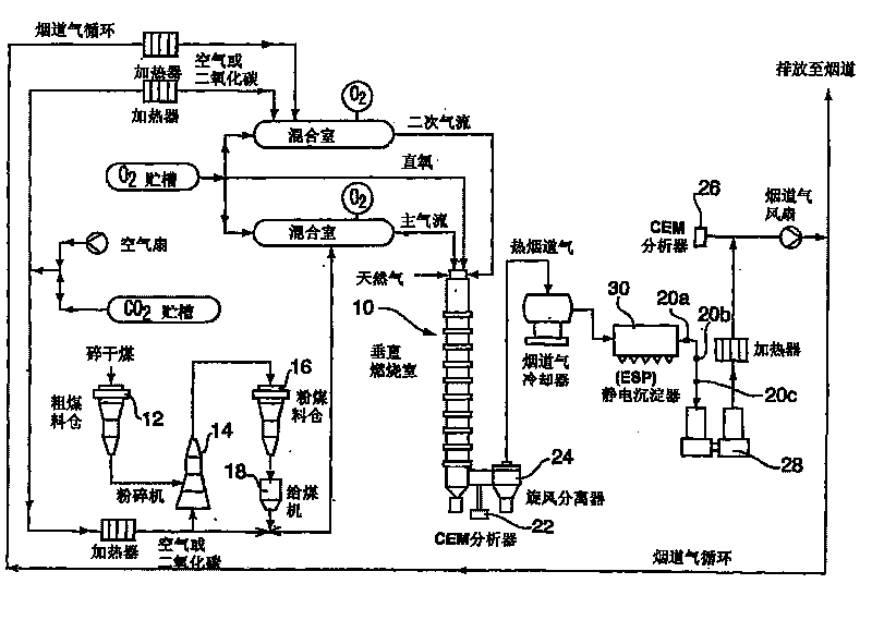 Flue gas purification method