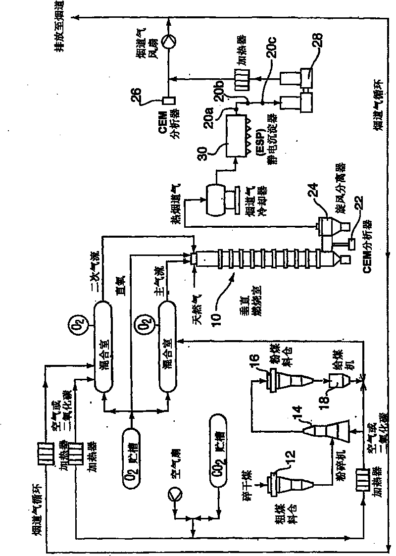 Flue gas purification method