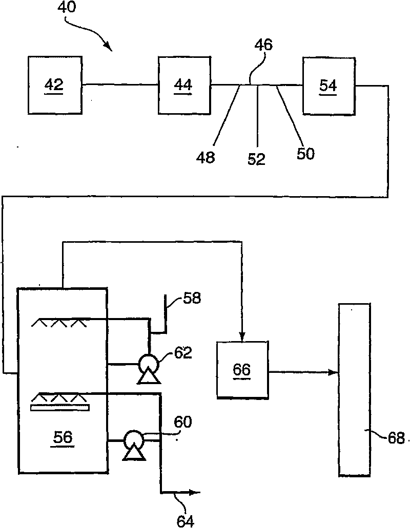 Flue gas purification method