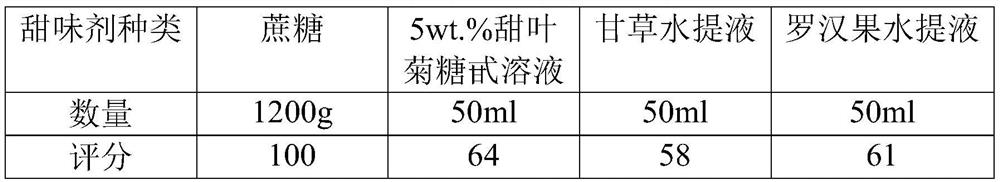 Food, medicine and health care product composition and preparation method thereof