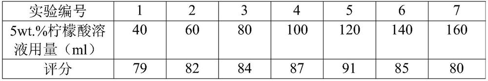 Food, medicine and health care product composition and preparation method thereof