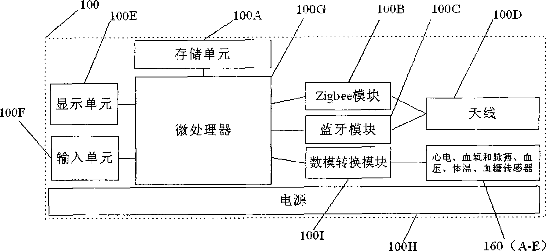 Health monitoring device based on Zigbee