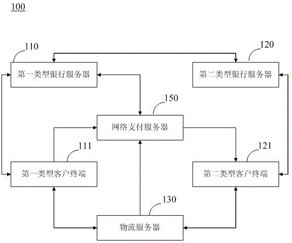 Method and system for Intenet payment