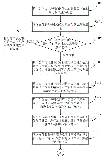 Method and system for Intenet payment