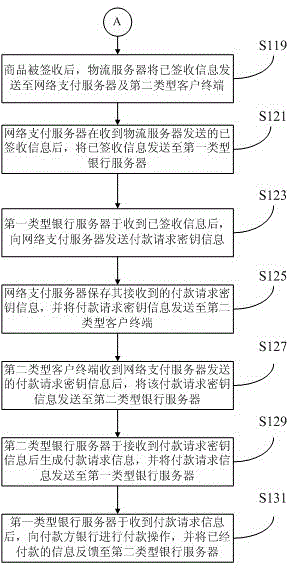 Method and system for Intenet payment