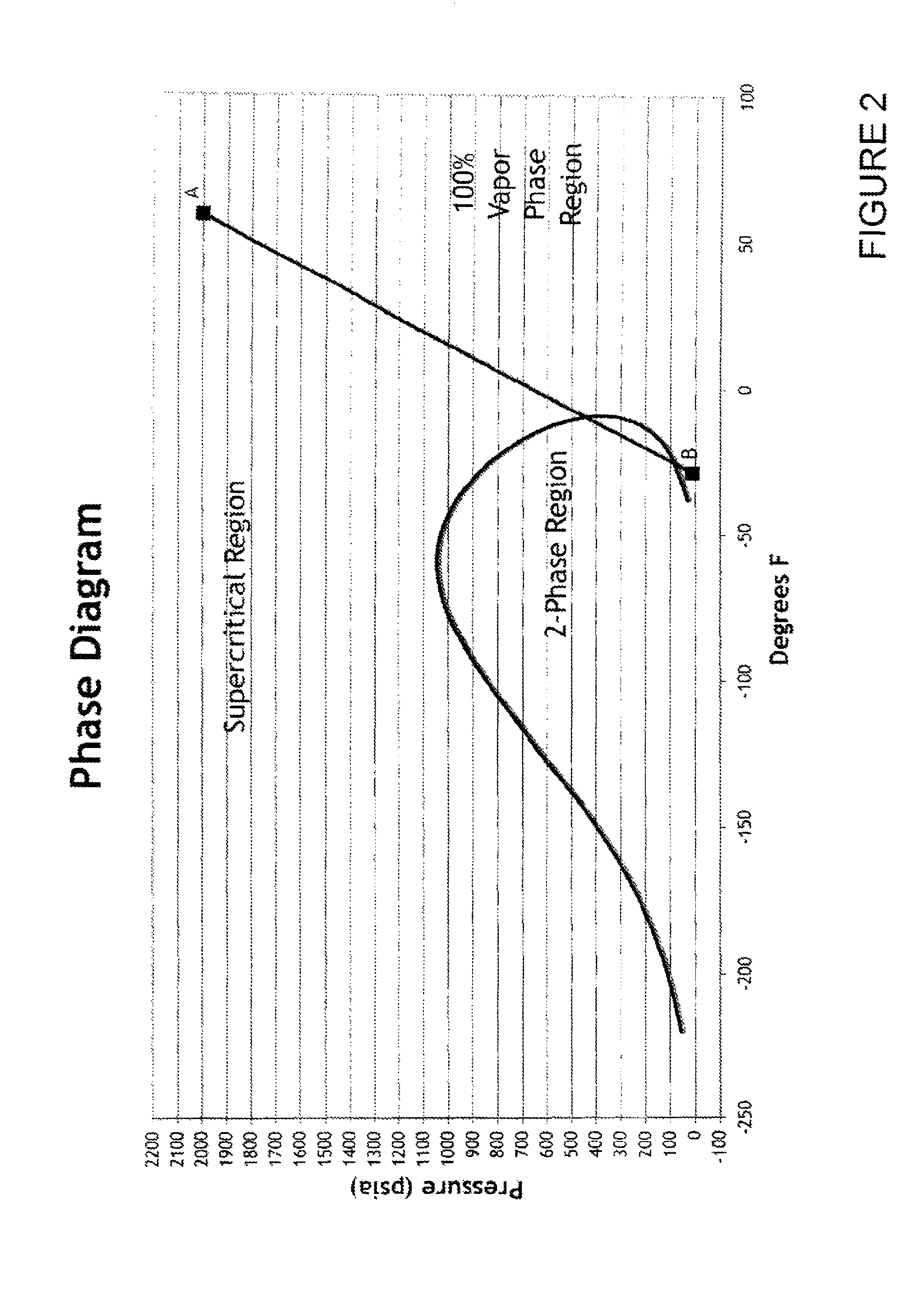 Multi-stage ratio pressure regulator system