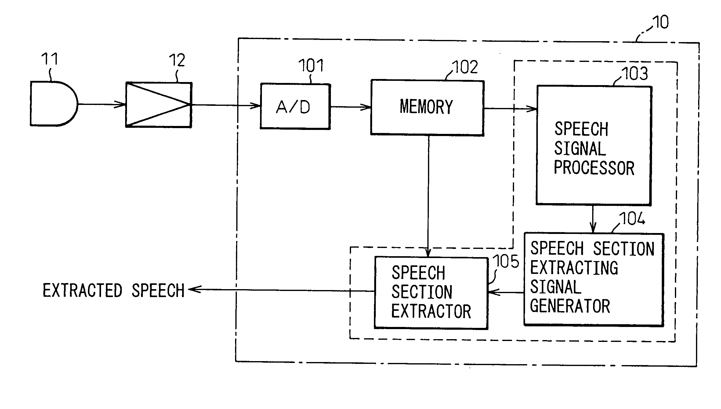 Speech section detection apparatus