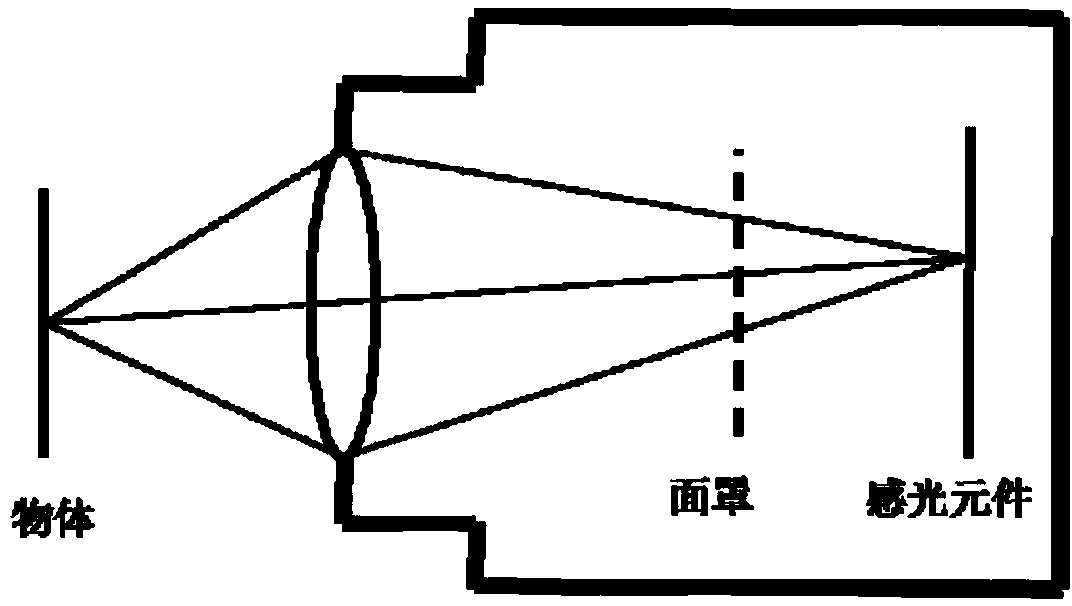 Light field reconstruction method