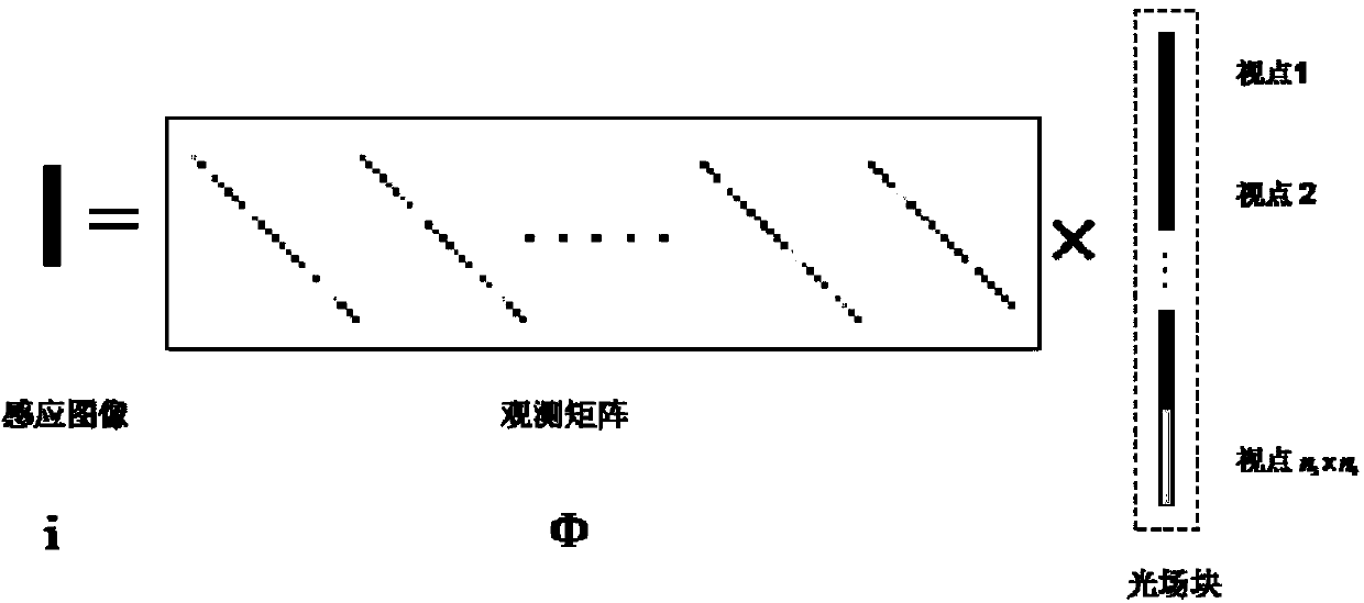 Light field reconstruction method