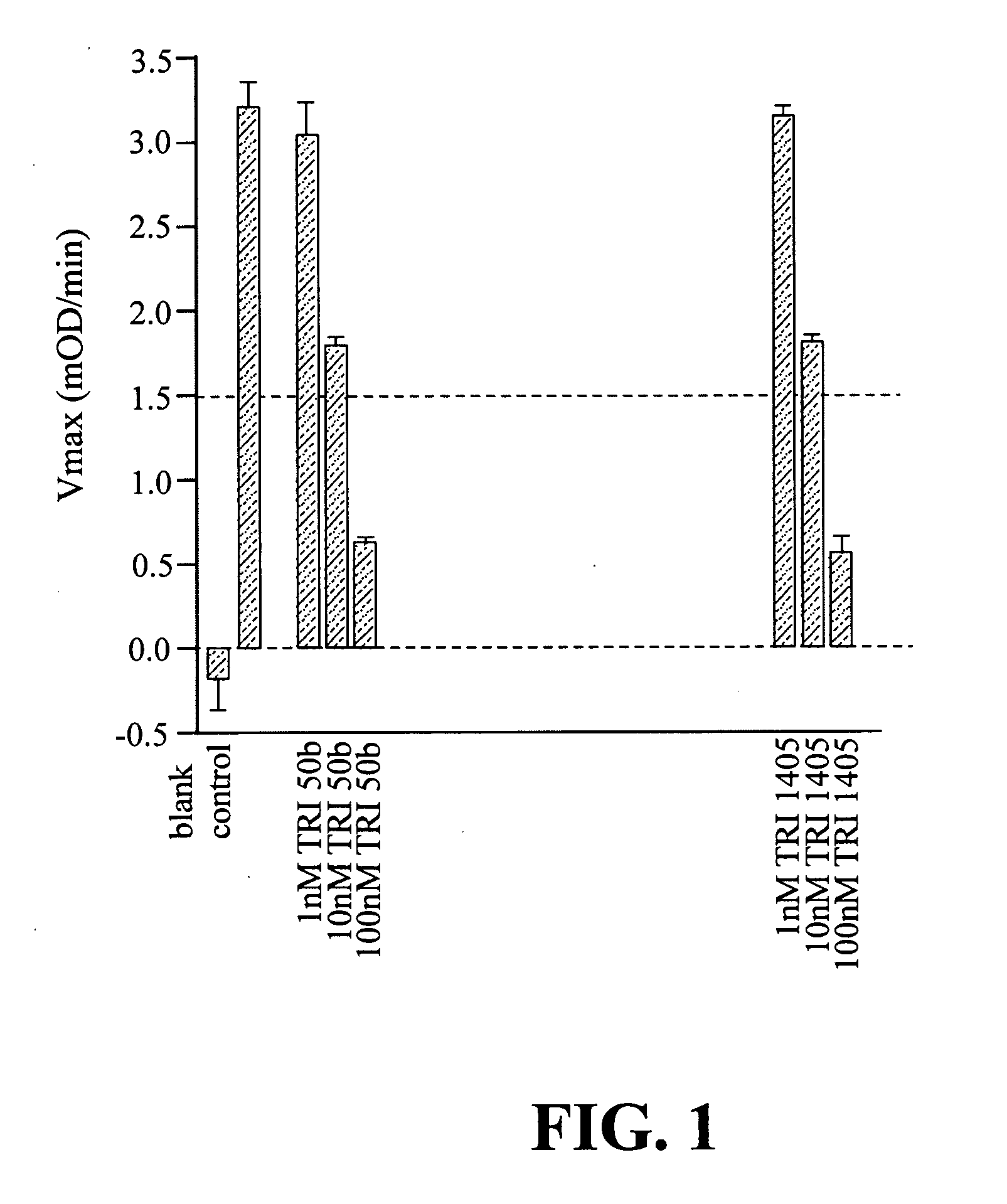 Peptide boronic acid compounds useful in anticoagulation