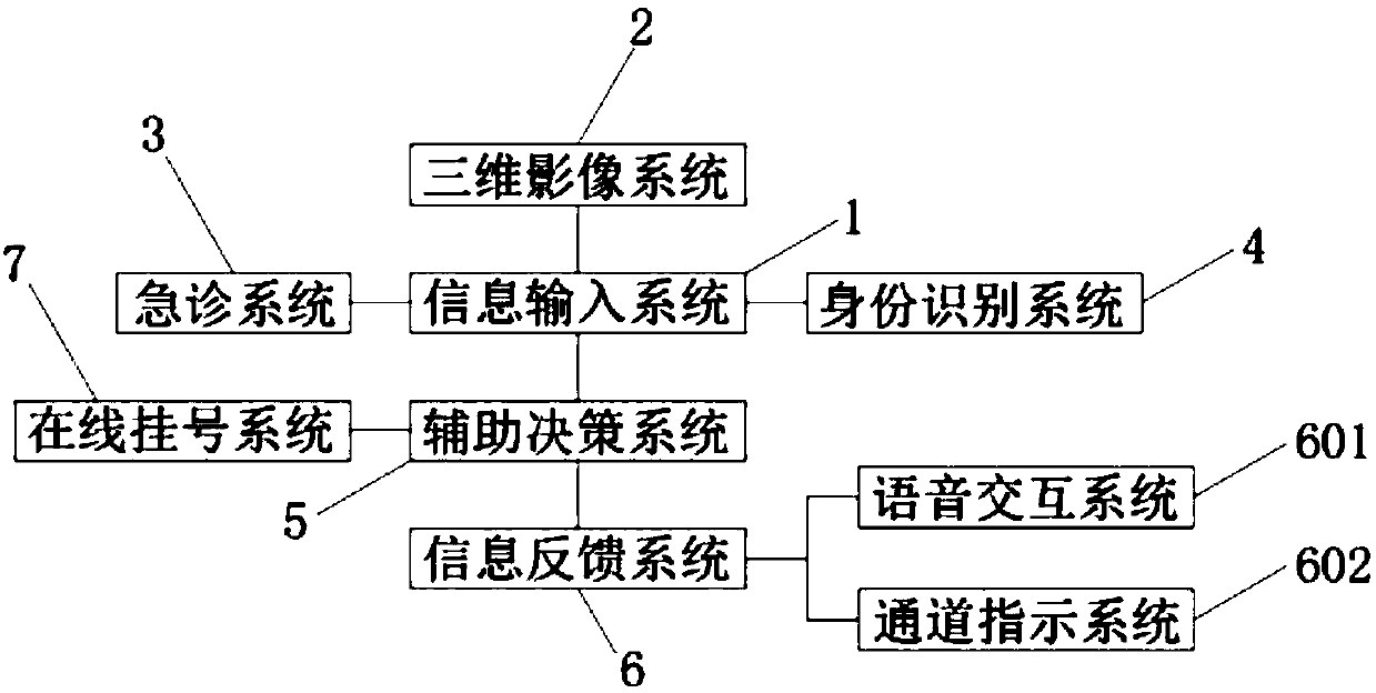 Interrogation information input system through human body three-dimensional model comparison and method thereof