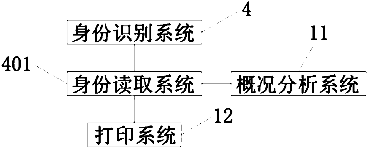 Interrogation information input system through human body three-dimensional model comparison and method thereof