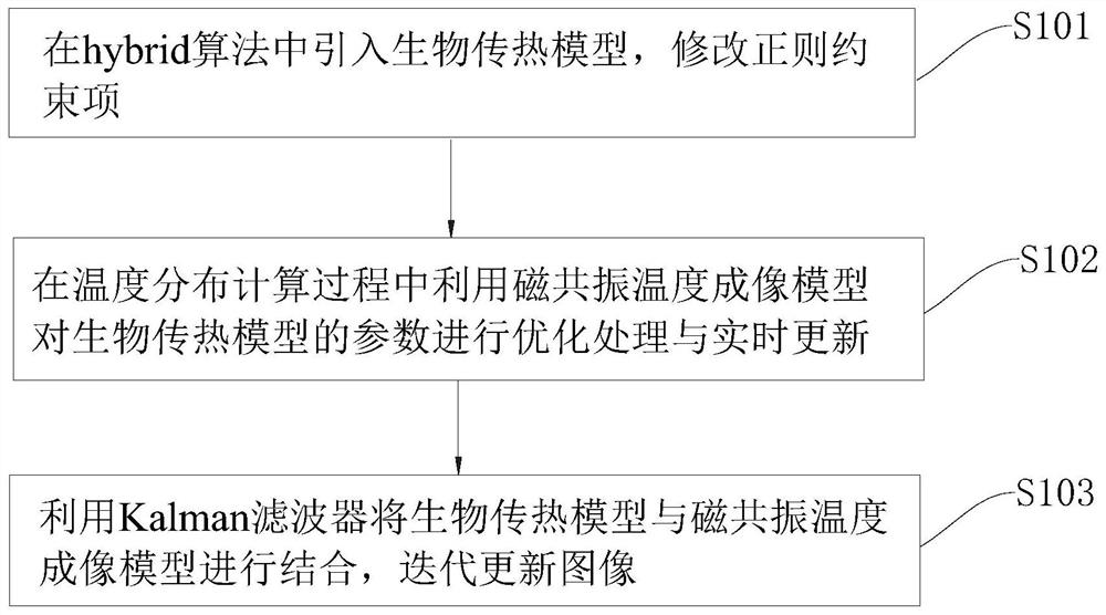 Magnetic resonance temperature imaging method and system based on biological heat transfer model