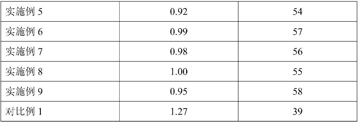 Thermoplastic vulcanized rubber nano composite material and preparation method thereof