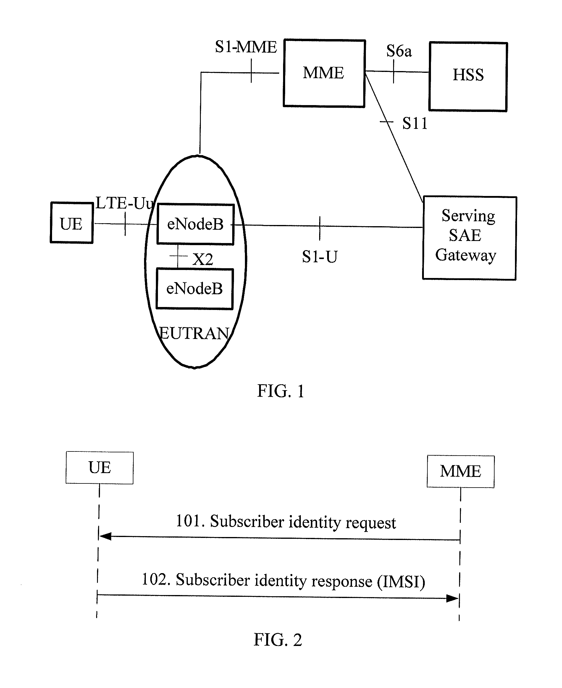 Method and system for transmitting subscriber identity information, user equipment, network device