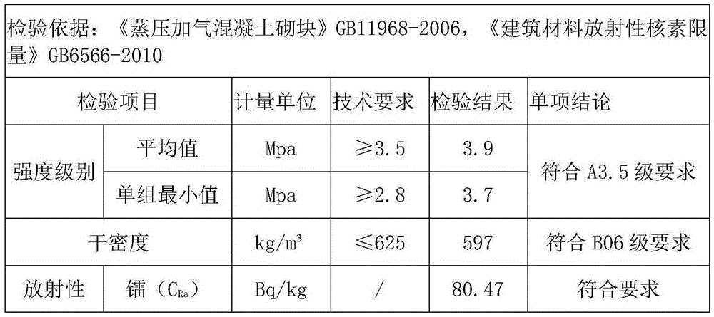 Red mud autoclaved aerated concrete building block and preparation method of red mud autoclaved aerated concrete building block