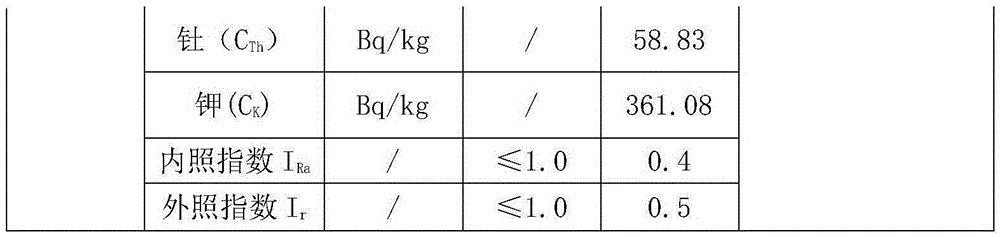 Red mud autoclaved aerated concrete building block and preparation method of red mud autoclaved aerated concrete building block