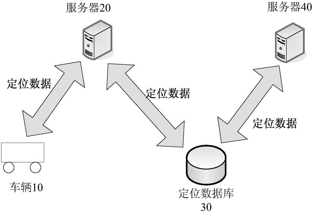 Method and device for repairing driving route