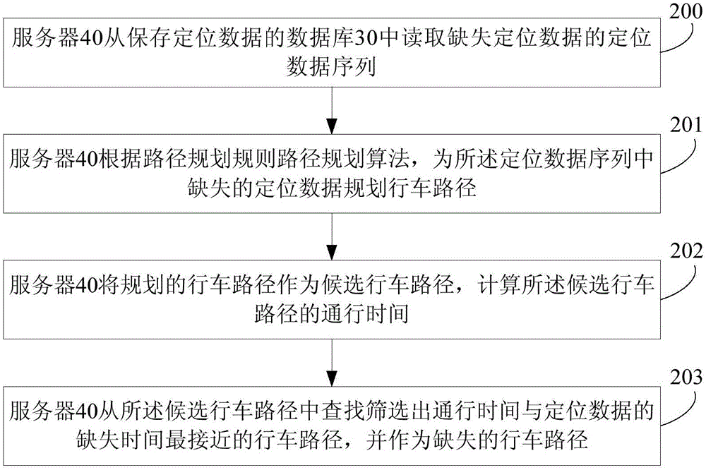 Method and device for repairing driving route