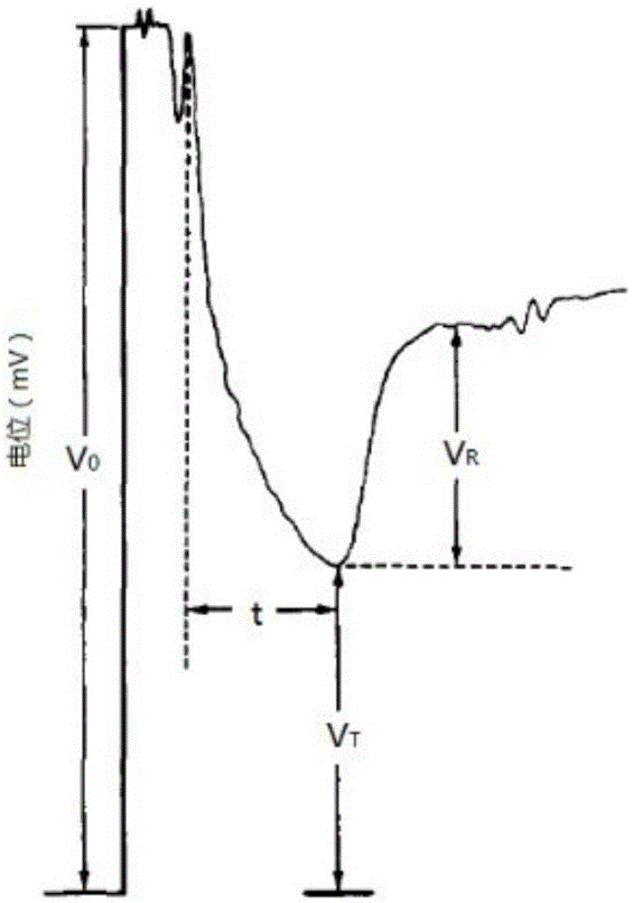 Device and method for measuring seismic wave speed and electromagnetic attenuation of hydrate-containing sedimentary media