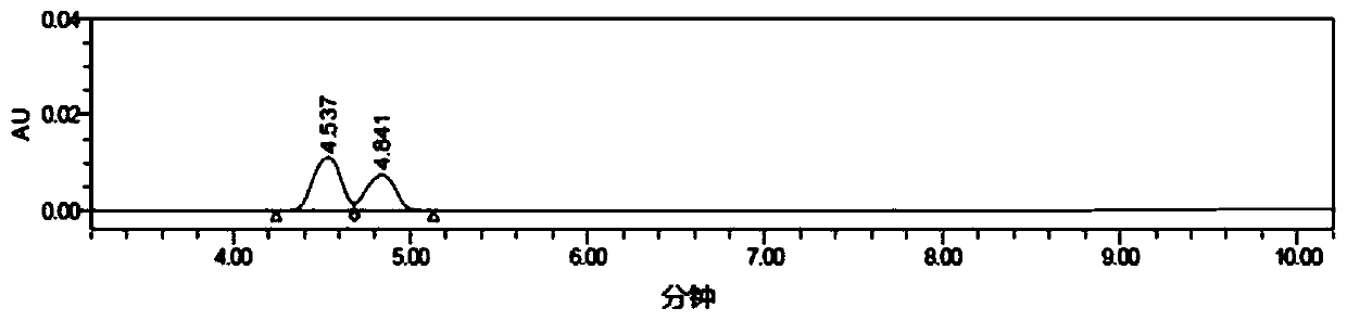 Method for detecting related substances in flurbiprofen axetil drug