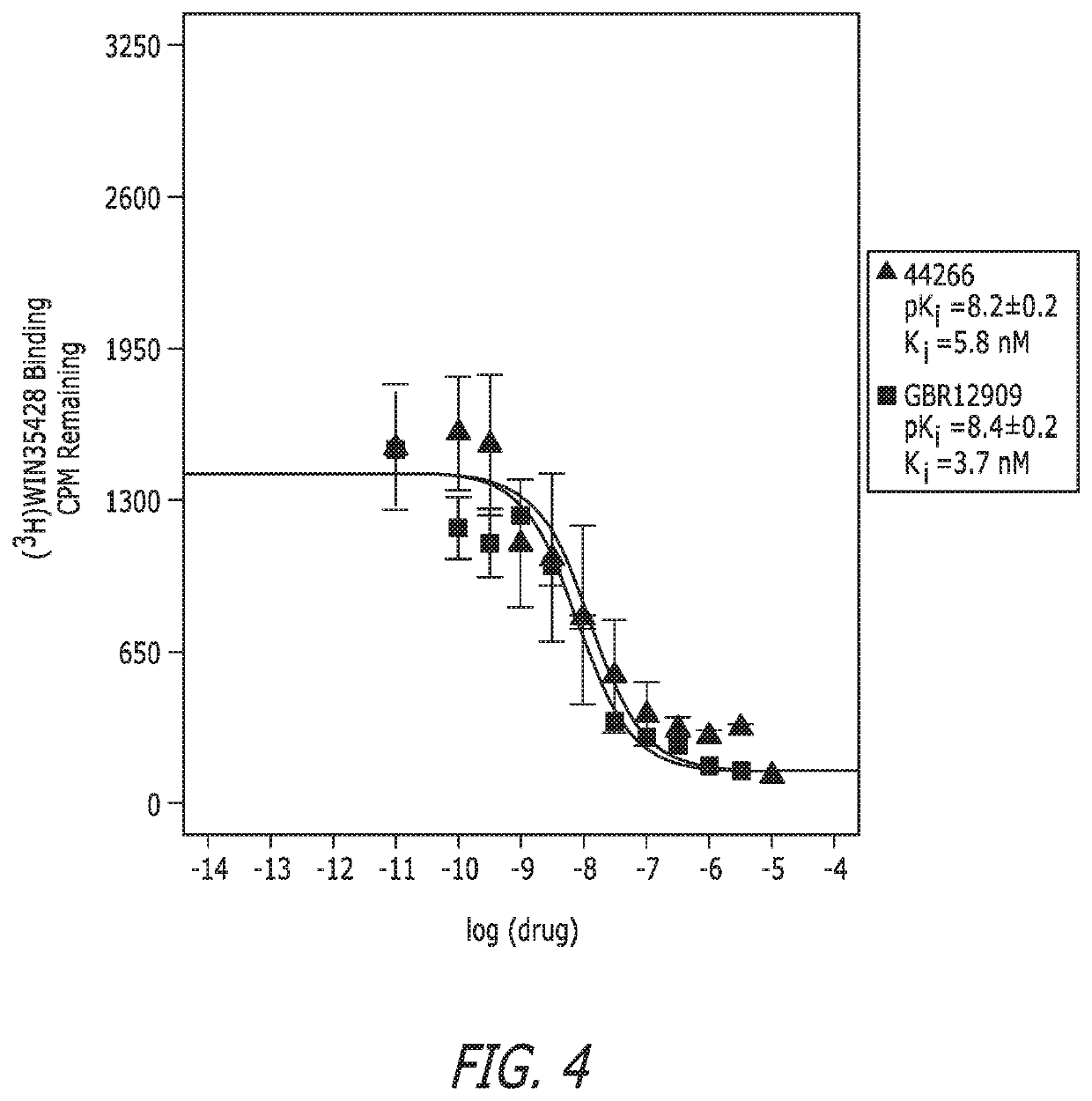 Substituted bisphenylalkylurea compounds and methods