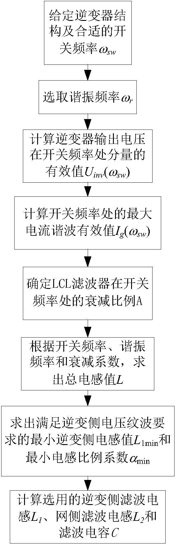 Parameter designing method of LCL filter of grid-connected inverter