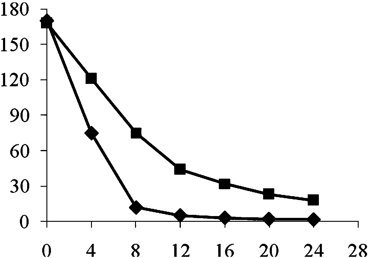 Method for recycling surplus sludge hydrothermal carbonization solution